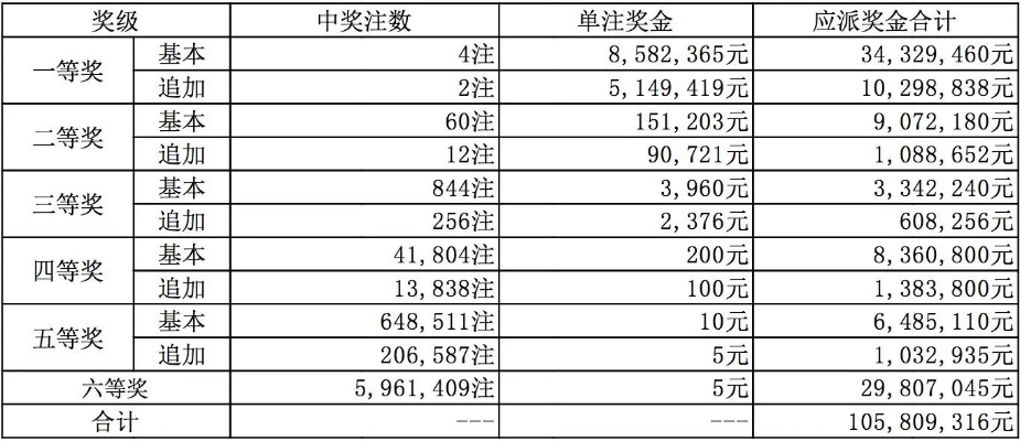新奥彩开奖结果今天开什么号码查询|探讨决策过程中资料的重要性_订阅版.1.414